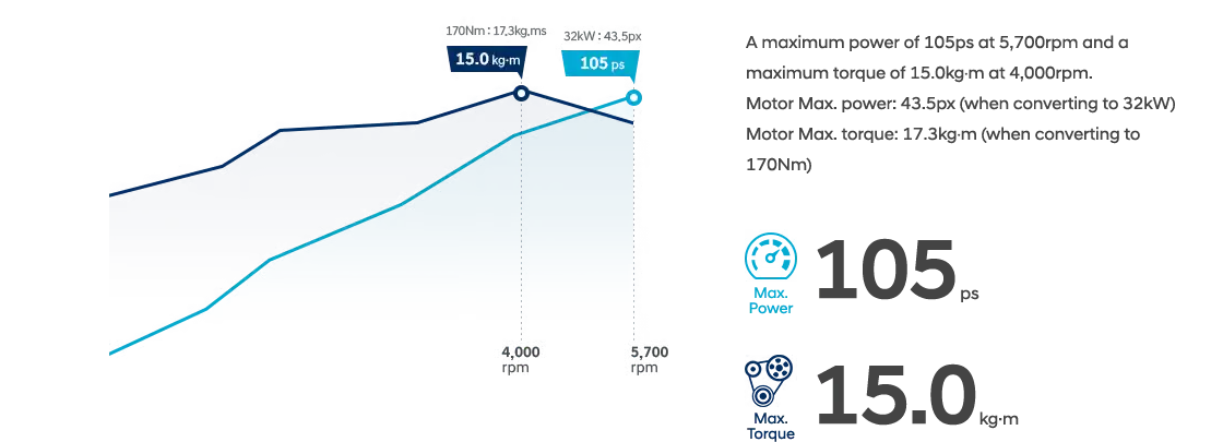 Hyundai Elantra Hybrid, Hyundai Brunei