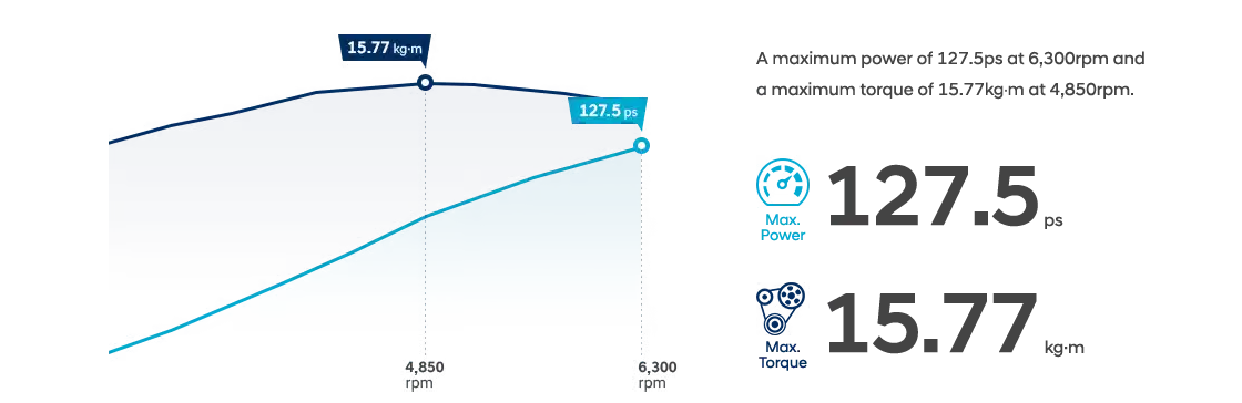 Hyundai Elantra Performance, Hyundai Brunei
