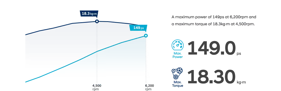 Hyundai Elantra Performance, Hyundai Brunei