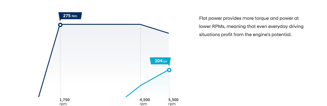 Hyundai i20 N Performance, Hyundai Brunei